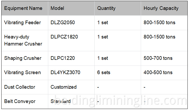 High Efficiency Crushing Plant